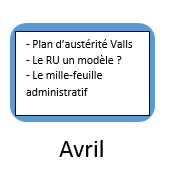 Avril