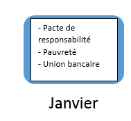 Janvier