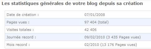 2010-02-28_stat.jpg