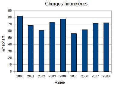 charges_financieres_3.jpg