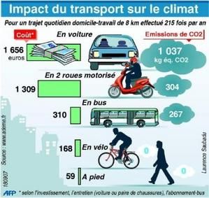 ImpactTransportClimat.jpg