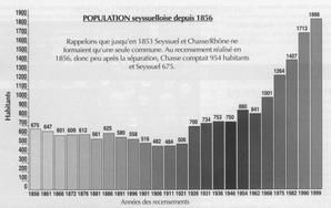 population-seyssuelloise-copie-2.JPG