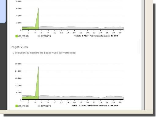 Mise_honneur_Radins_record_visites Mise_honneur_Radins_record_visites