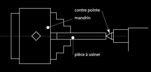 mandrin pointe