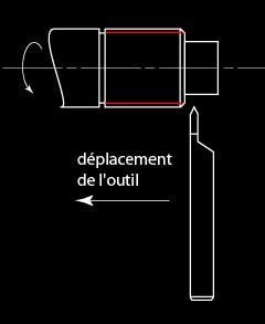 le filetage
