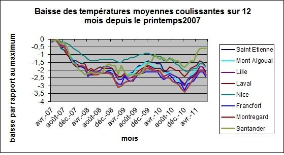 tempé coulissantes (mi 2011)