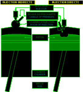 injection directe, indirecte,common rail, injecteur pompe....? - Blog 4x4  off-road de Christian Le Galliard