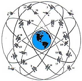 gps_histoire.jpg