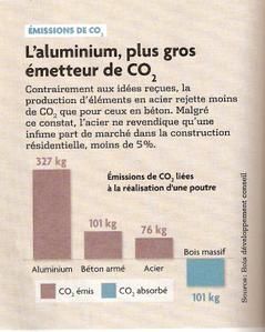 Emission-de-CO2-Le-Moniteur-HS-Construire-durable-Mars-2008-p104.jpg
