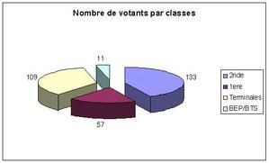 vote-graph.JPG