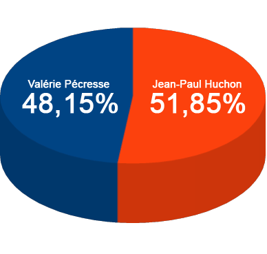 resultats.png