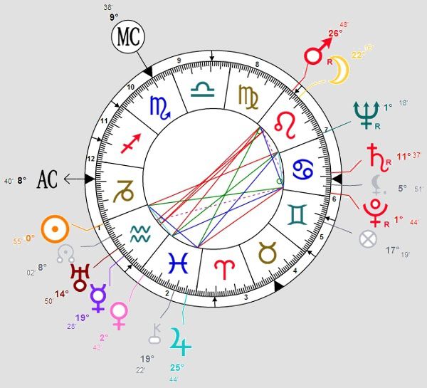 Henri Dutilleux, thème astrologique de naissance