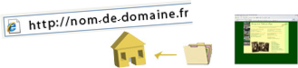 création, réalisation, conception site internet personnalisé création, réalisation, conception site internet personnalisé