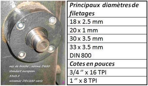 Nez de broche (article1/2) - tournage sur bois