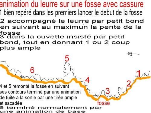 Jouer à la pêche sur le Russe