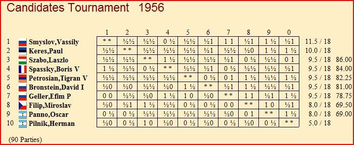 candidate-tournament-1956-amsterdam.JPG