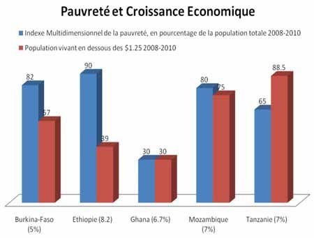 Pauvrete-et-Croissance-Economique.jpg