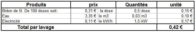 lessive