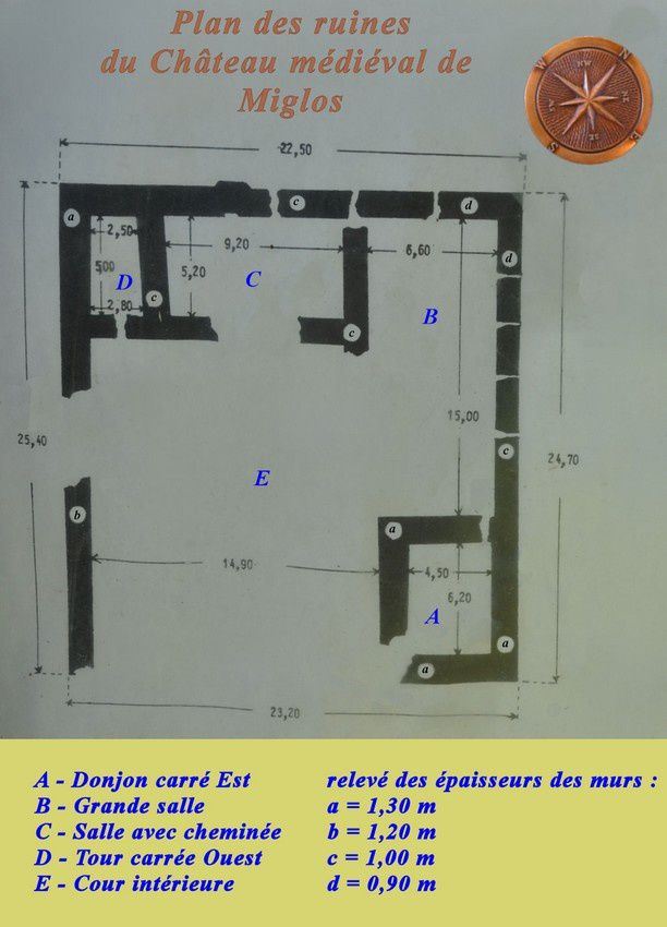 plan coté des ruines du chateau de Miglos