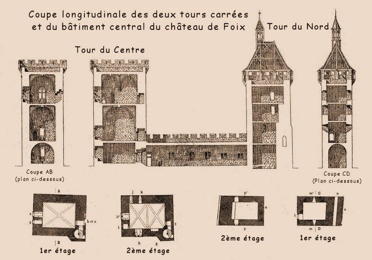 coupe du chateau de Foix