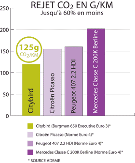 graphique_comparatif.gif