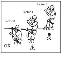 facteurs-de-chute.jpg