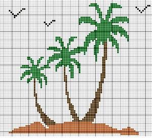 Les palmiers ! - Le blog de kali