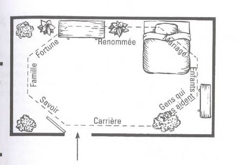 Feng Shui Pour Les Nuls Le Blog De Synapse