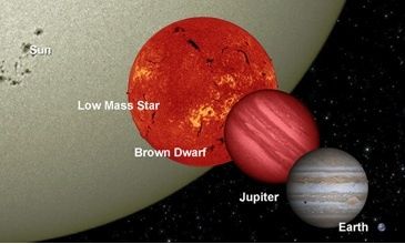 brown-dwarf