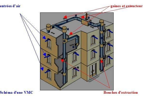 La VMC c'est quoi? - Airconsult. Expert de la qualité de l'air intérieur