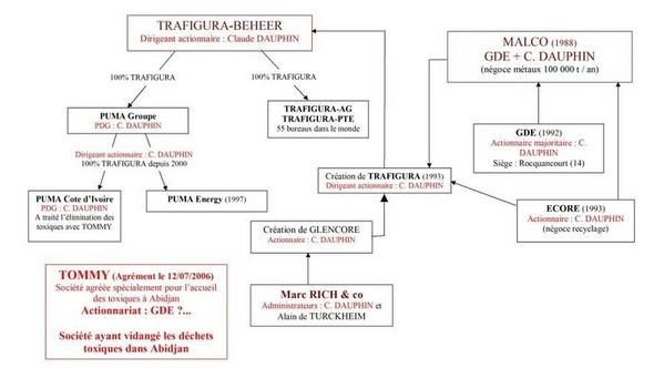 organigramme puma france organigramme puma france