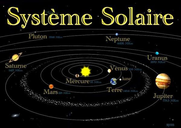 systéme solaire, alien, extraterrestre, ovni, ufo, planéte, paranormal