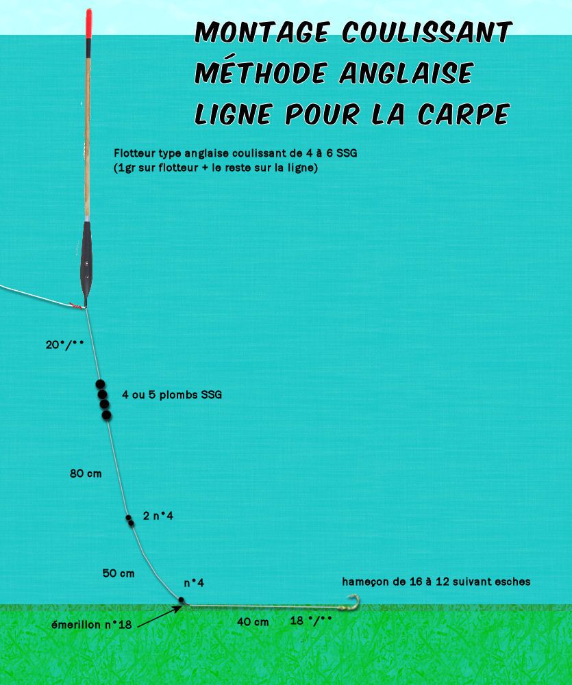 Pêche à l'anglaise au coulissant (methode anglaise) Part3 - Ozielf Fishing