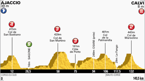 PROFIL-ETAPE-3-copie-1.png