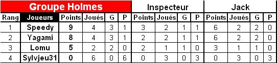 XT classement GHolmes