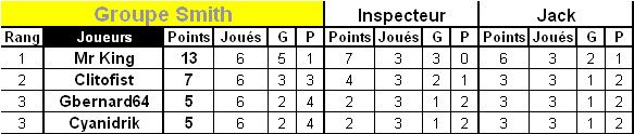 XT classement GSmith