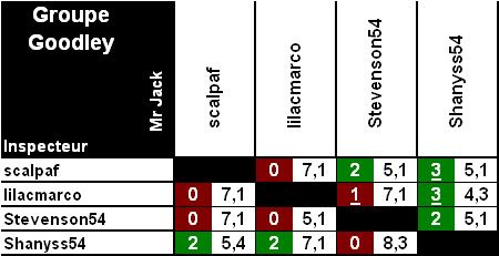 XT result GGoodley