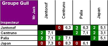 XT result GGull