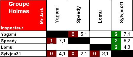 XT result GHolmes