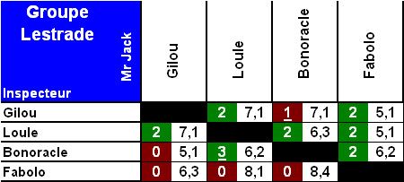 XT result GLestrade