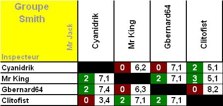 XT result GSmith