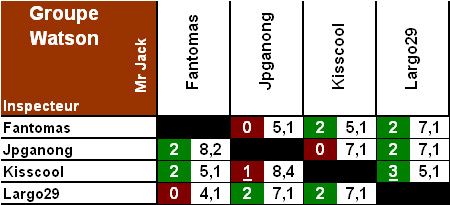 XT result GWatson