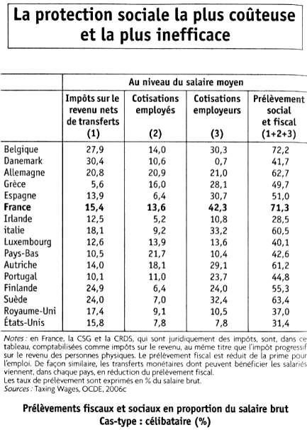 Tab-compar-taux-Protection_Sociale.jpg