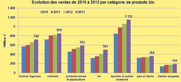 evolution-bio-france-2013-copie-1.jpg