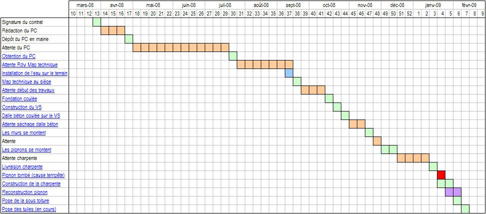 Exemple Planning Chantier Excel Gratuit