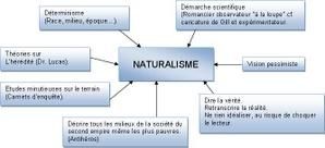 Une définition du...