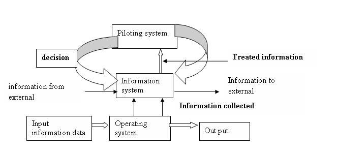 INFORMATION MANAGEMENT SYSTEM OF A SECONDARY SCHOOL - nwanja anna bau's name