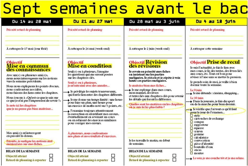 Fiche De Revision Bac De Francais 2023 Fiche De Revision Oral Bac De Francais - Communauté MCMS