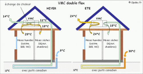 isolation maison bioclimatique