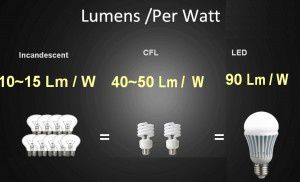 lumen-par-watt-300x182.jpg